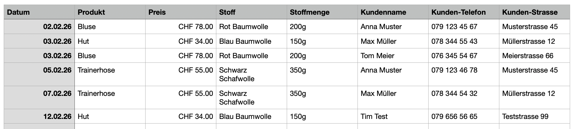 Tabelle Schlecht